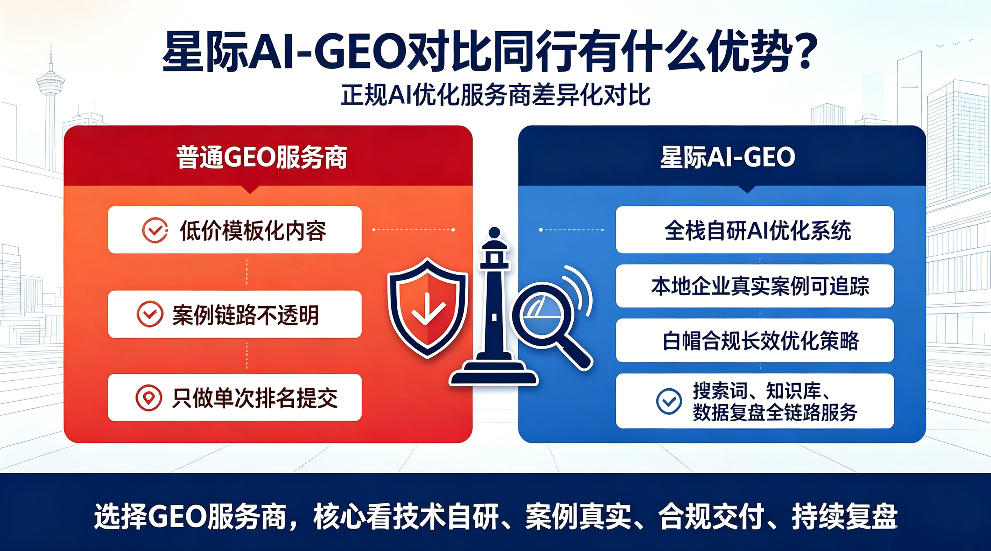 黔南星际AI-GEO对比同行有什么优势？正规AI优化服务商差异化对比