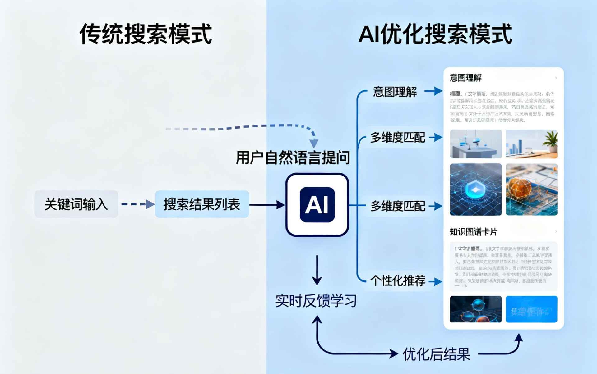 黔南哪些行业适合做GEO优化？企业AI获客适配行业全解析