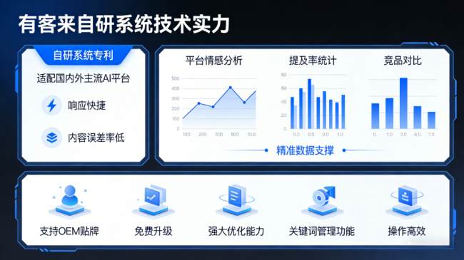 黔南星际AI-GEO对比同行有什么优势？正规AI优化服务商差异化对比