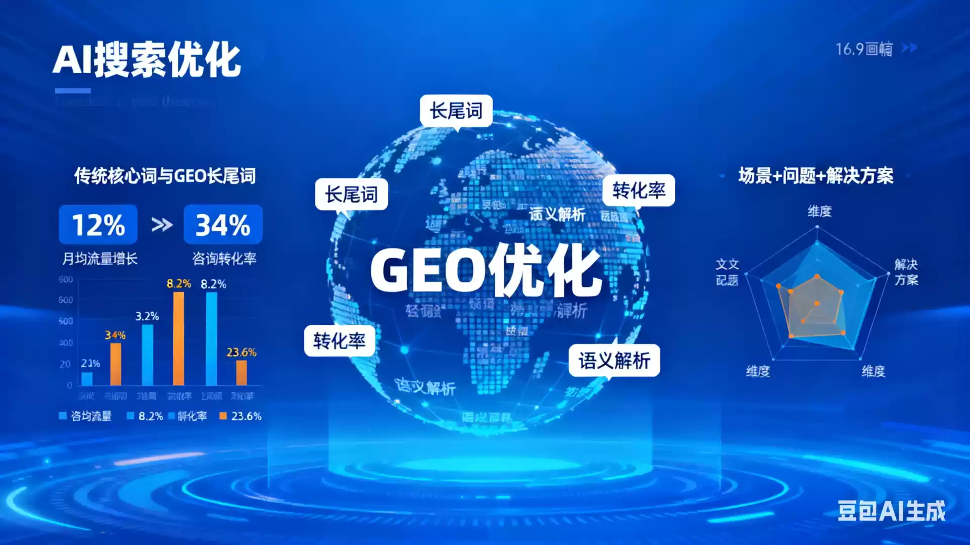 黔南企业为什么要做GEO优化？AI时代品牌长效获客核心优势解析